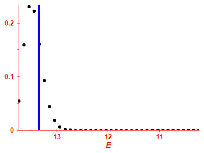 Strength function